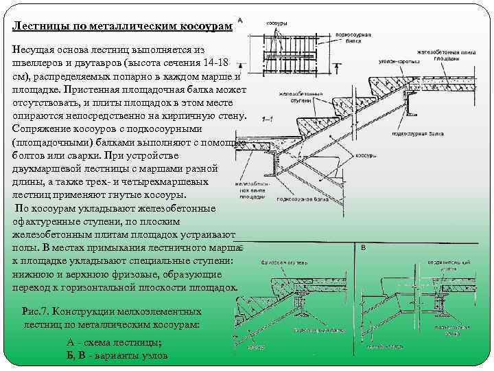 Лестницы по металлическим косоурам Несущая основа лестниц выполняется из швеллеров и двутавров (высота сечения