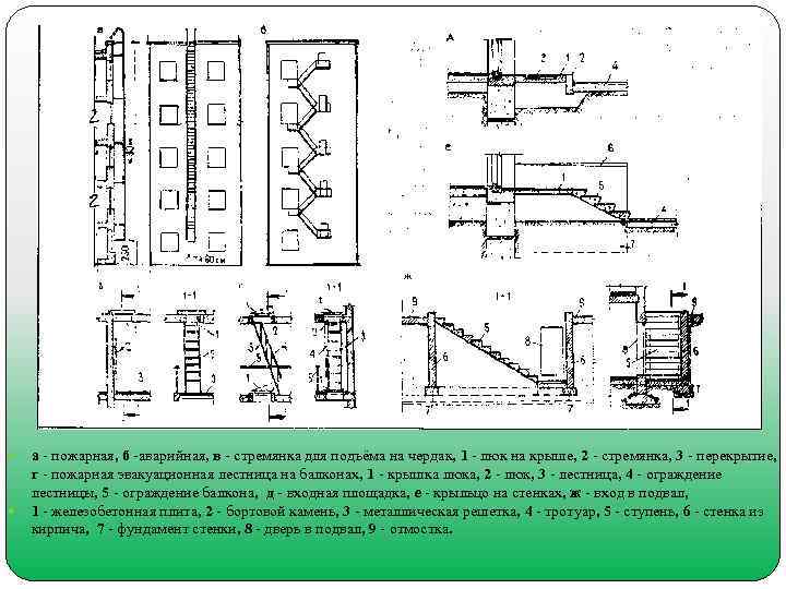   а  пожарная, б аварийная, в  стремянка для подъёма на чердак,