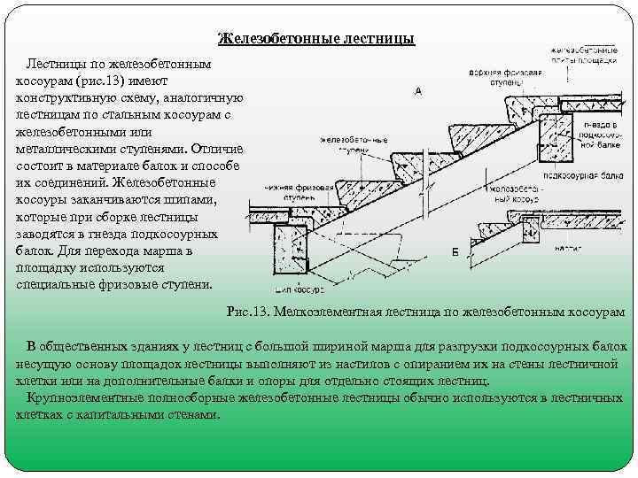       Железобетонные лестницы  Лестницы по железобетонным косоурам (рис.