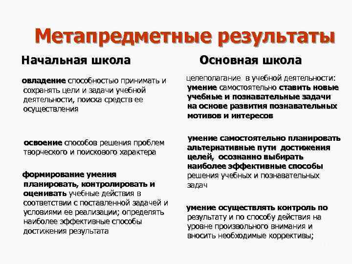  Метапредметные результаты  Начальная школа       Основная школа