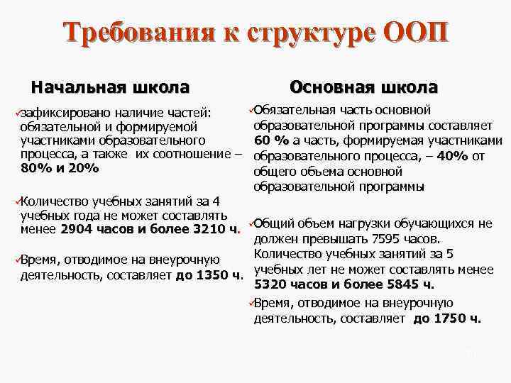   Требования к структуре ООП  Начальная школа     