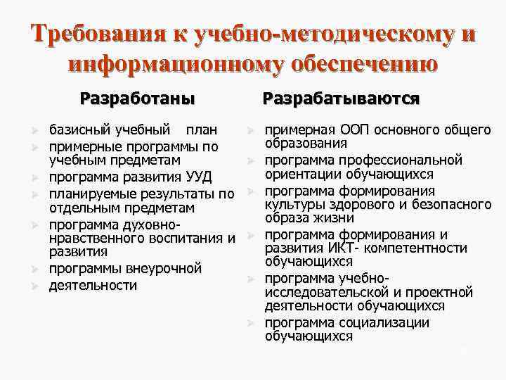 Требования к учебно-методическому и  информационному обеспечению   Разработаны    Разрабатываются
