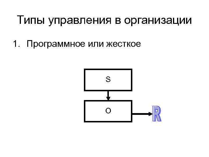 Типы управления в организации 1. Программное или жесткое     S 