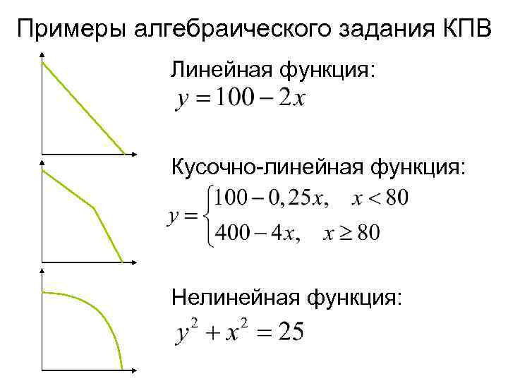 Примеры алгебраического задания КПВ  Линейная функция:   Кусочно-линейная функция:   Нелинейная