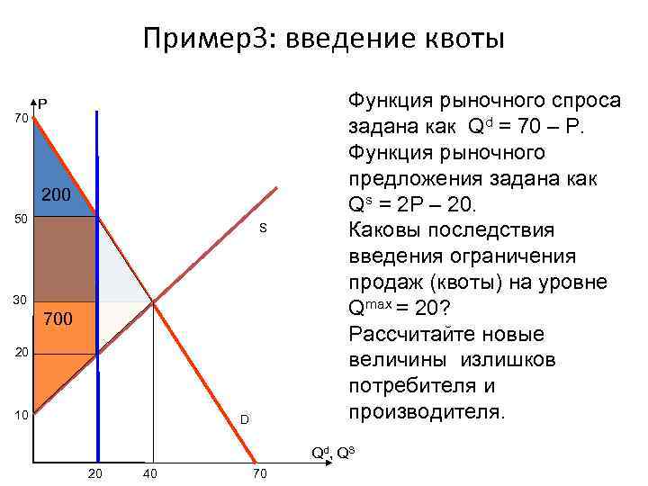     Пример3: введение квоты P      Функция
