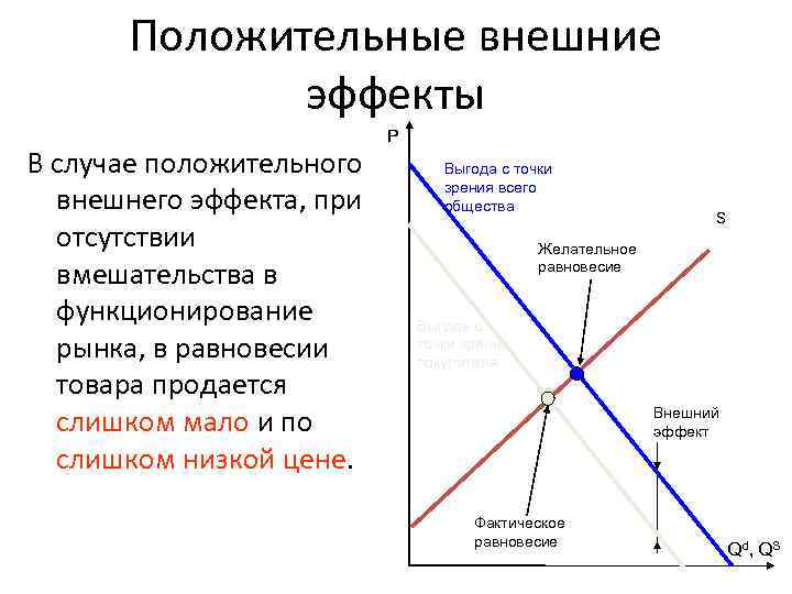  Положительные внешние   эффекты      P В случае