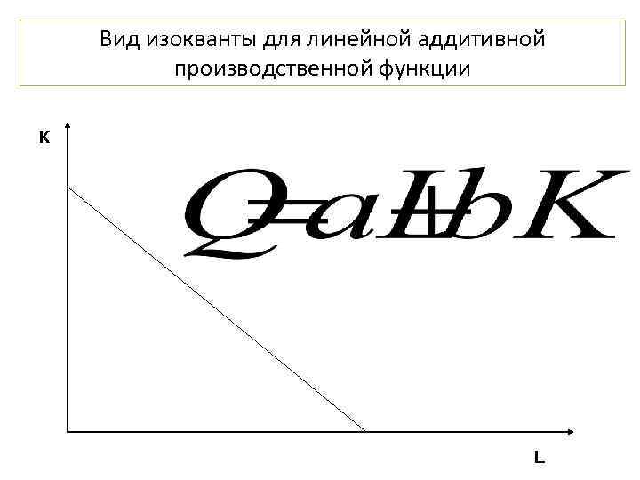   Вид изокванты для линейной аддитивной  производственной функции К   