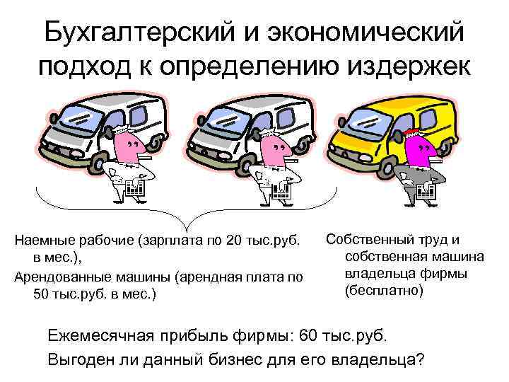   Бухгалтерский и экономический  подход к определению издержек Наемные рабочие (зарплата по