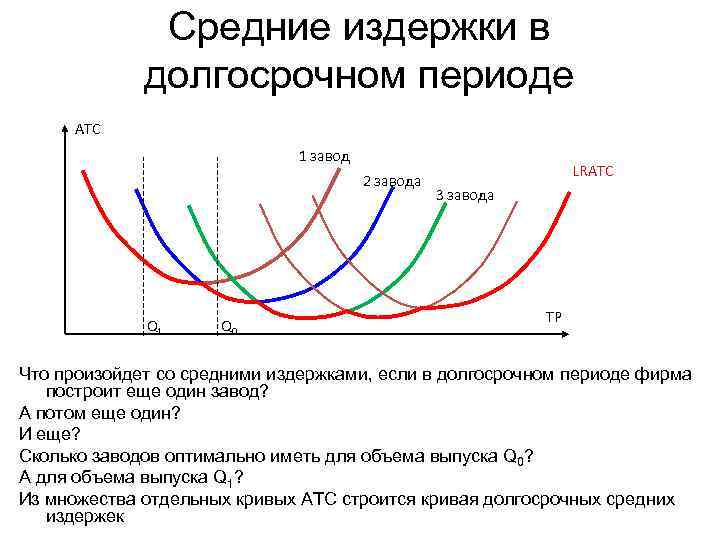 Средние издержки это. Кривые средних краткосрочных издержек фирмы в долгосрочном периоде. График долгосрочных средних издержек LATC. Формирование Кривой средних долгосрочных издержек ее график. Кривая средних издержек длительного периода показывает.