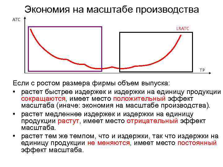 Масштабы производства фирмы