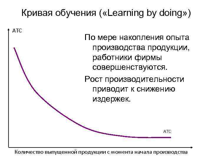 Кривая изучения