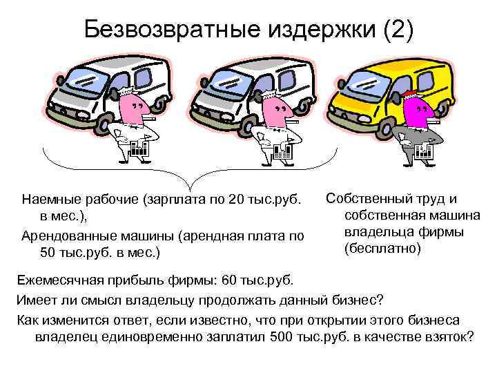    Безвозвратные издержки (2) Наемные рабочие (зарплата по 20 тыс. руб. Собственный