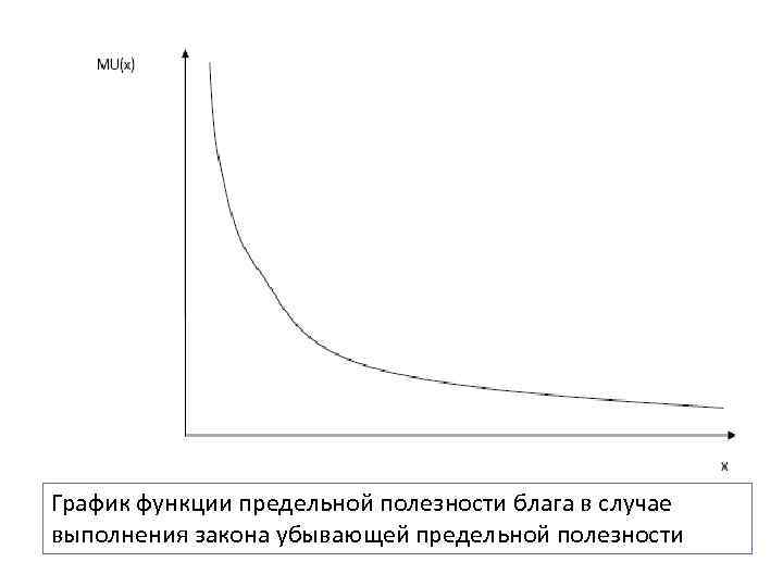 График функции предельной полезности блага в случае выполнения закона убывающей предельной полезности 