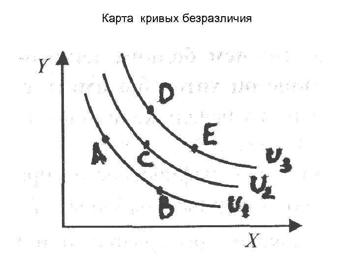 Карта кривых безразличия 