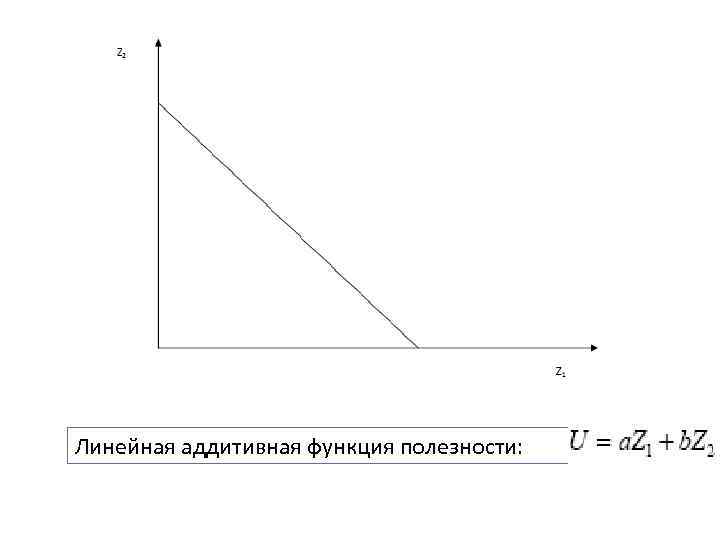 Линейная аддитивная функция полезности: 