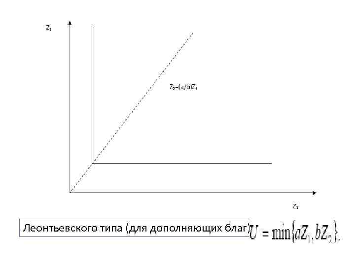 Леонтьевского типа (для дополняющих благ): 