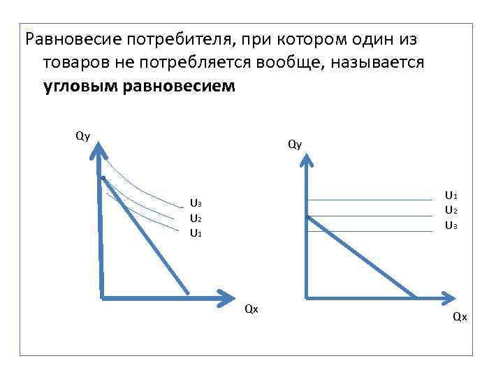 Равновесие потребителя, при котором один из  товаров не потребляется вообще, называется  угловым