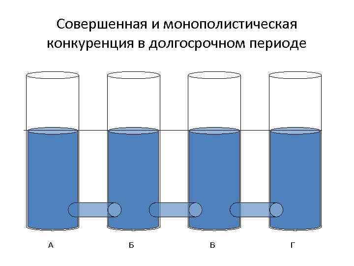  Совершенная и монополистическая конкуренция в долгосрочном периоде А   Б  