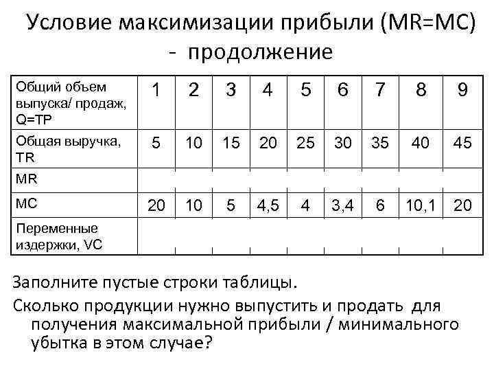  Условие максимизации прибыли (MR=MC)   - продолжение Общий объем  1 