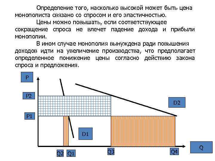   Определение того, насколько высокой может быть цена монополиста связано со спросом и