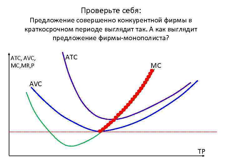      Проверьте себя:  Предложение совершенно конкурентной фирмы в краткосрочном