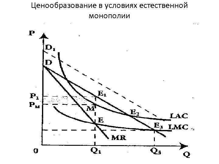 Ценообразование в условиях естественной   монополии 