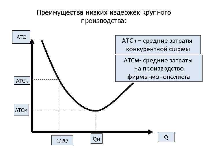   Преимущества низких издержек крупного    производства:  АТС  