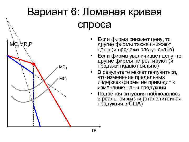 Ломаная кривая