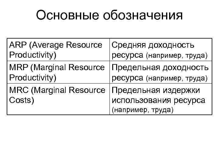  Основные обозначения ARP (Average Resource  Средняя доходность Productivity)  ресурса (например, труда)