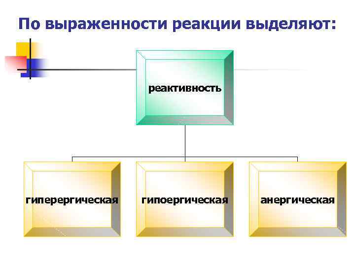 По выраженности реакции выделяют:    реактивность гиперергическая  гипоергическая  анергическая 