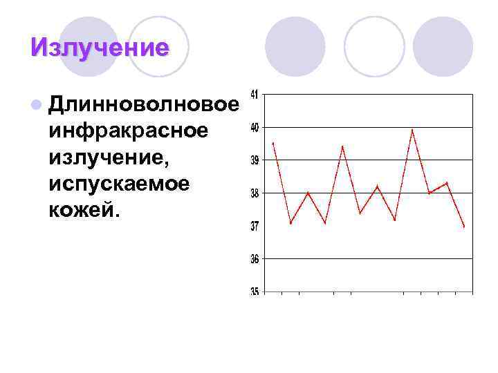 Излучение l Длинноволновое инфракрасное излучение, испускаемое кожей. Излучение l Длинноволновое инфракрасное излучение, испускаемое кожей.