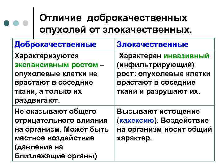  Отличие доброкачественных  опухолей от злокачественных. Доброкачественные   Злокачественные Характеризуются  Характерен