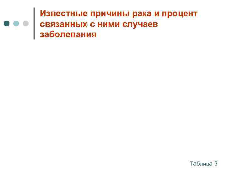 Известные причины рака и процент связанных с ними случаев заболевания    
