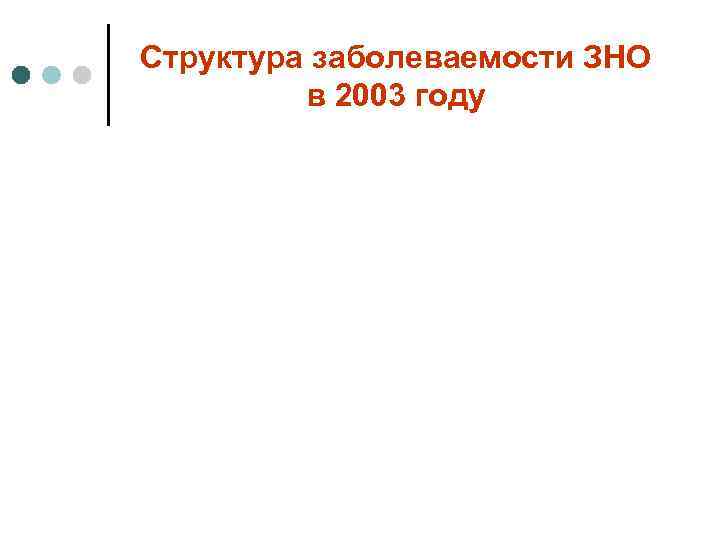Структура заболеваемости ЗНО   в 2003 году 