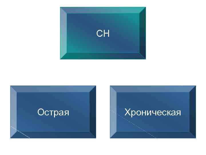 СН Острая Хроническая 