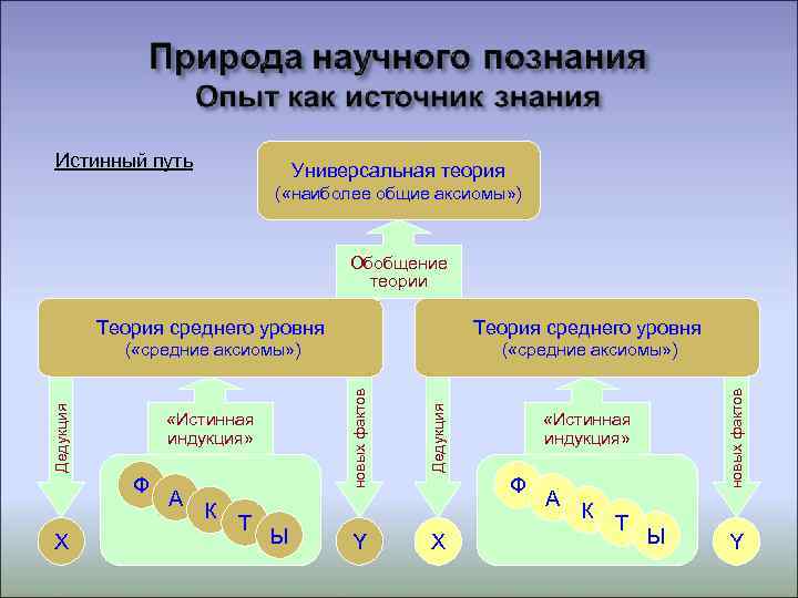 Обобщенная теория