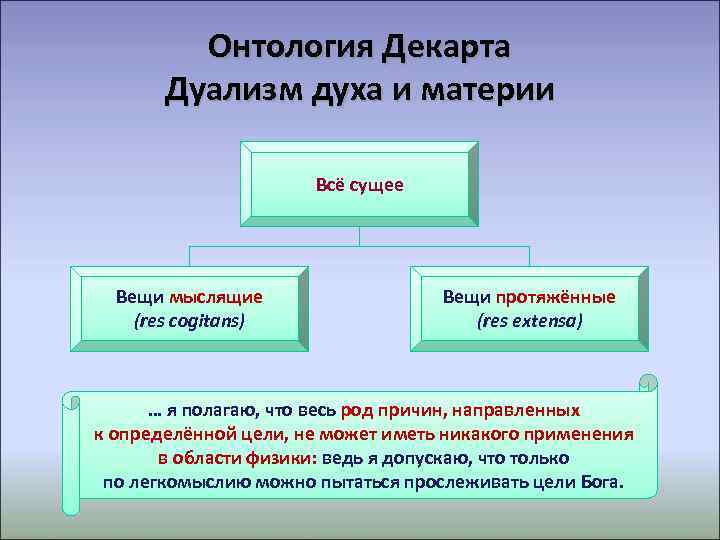 Дуализм платона