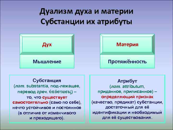 Дуализм это. Дух и материя в философии. Соотношение духа и материи. Понятие субстанции и материи. Концепция дуализма.