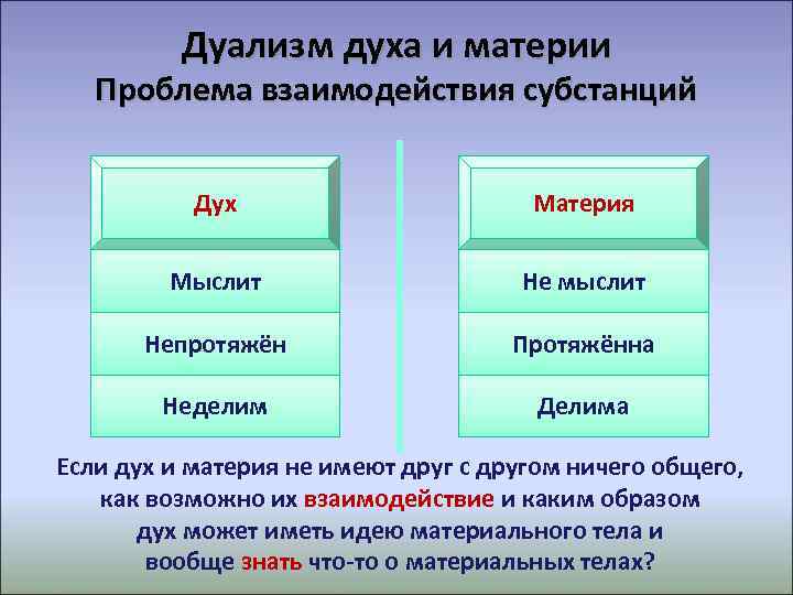 Материя как субстанция основные атрибуты материи