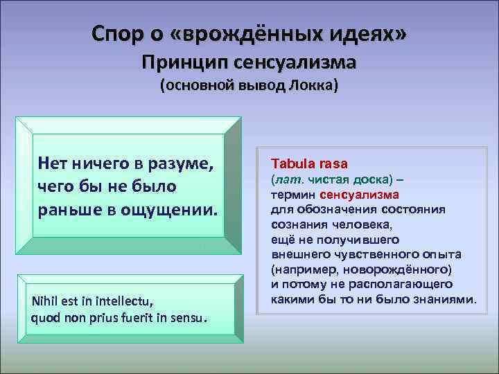    Спор о «врождённых идеях»     Принцип сенсуализма 