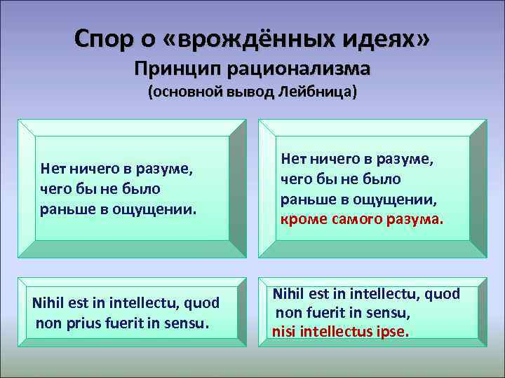  Спор о «врождённых идеях»   Принцип рационализма   (основной вывод Лейбница)
