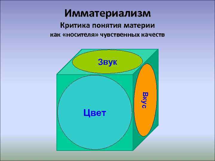   Имматериализм  Критика понятия материи как «носителя» чувственных качеств   Звук