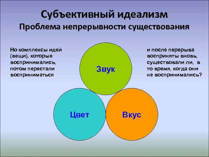 Субъективный идеализм. Субъективный идеализм это в философии. Философы субъективные идеалисты.