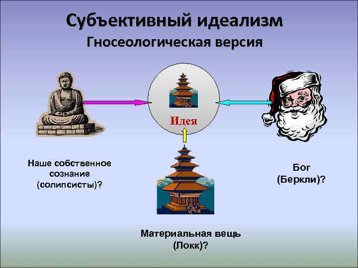 Идеализм. Субъективный идеализм это в философии. В субъективном идеализме под сознанием понимается:.