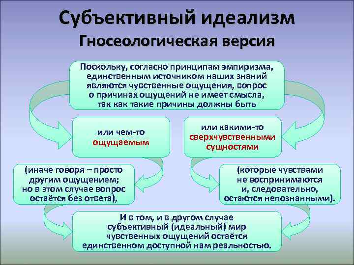 Субъективный идеализм