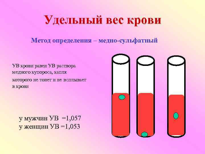 Система крови картинки