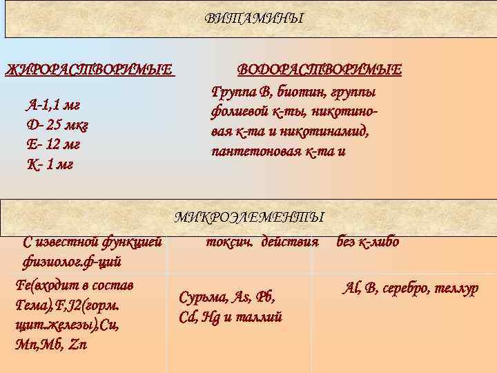      ВИТАМИНЫ  ЖИРОРАСТВОРИМЫЕ    ВОДОРАСТВОРИМЫЕ  
