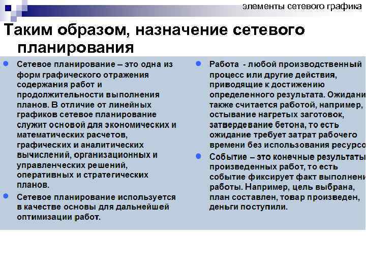      элементы сетевого графика Таким образом, назначение сетевого 
