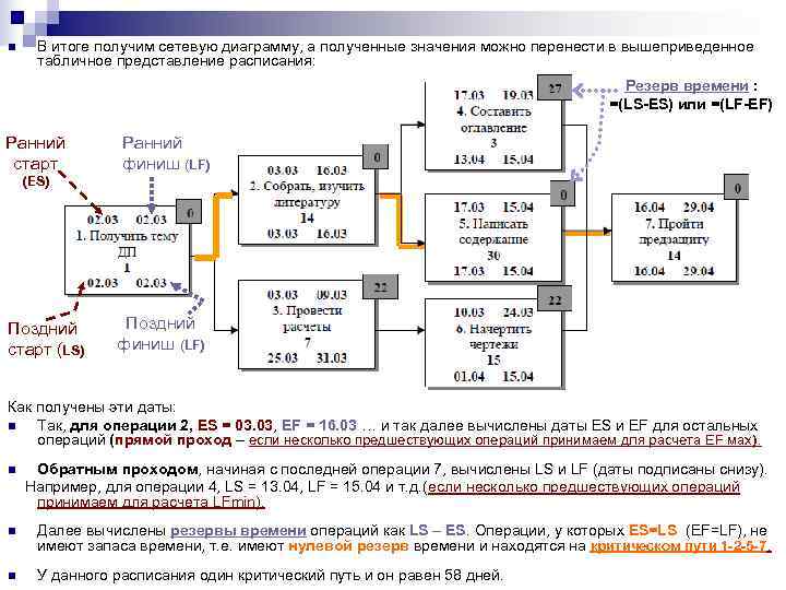 n В итоге получим сетевую диаграмму, а полученные значения можно перенести в вышеприведенное 