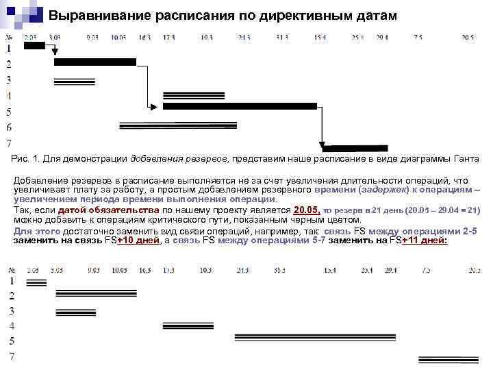   Выравнивание расписания по директивным датам   Рис. 1. Для демонстрации добавления